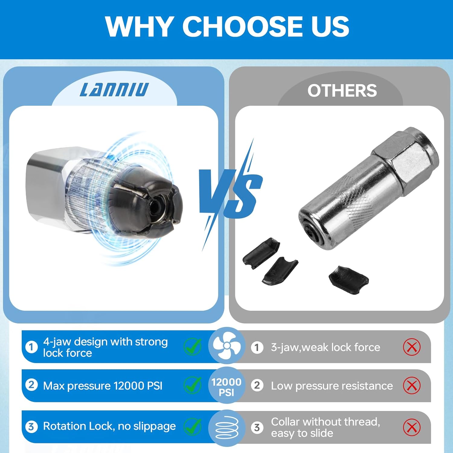 Grease Gun Coupler, Upgraded 4-Jaw Quick Release Strong Lock on Grease Gun Tips-L1079