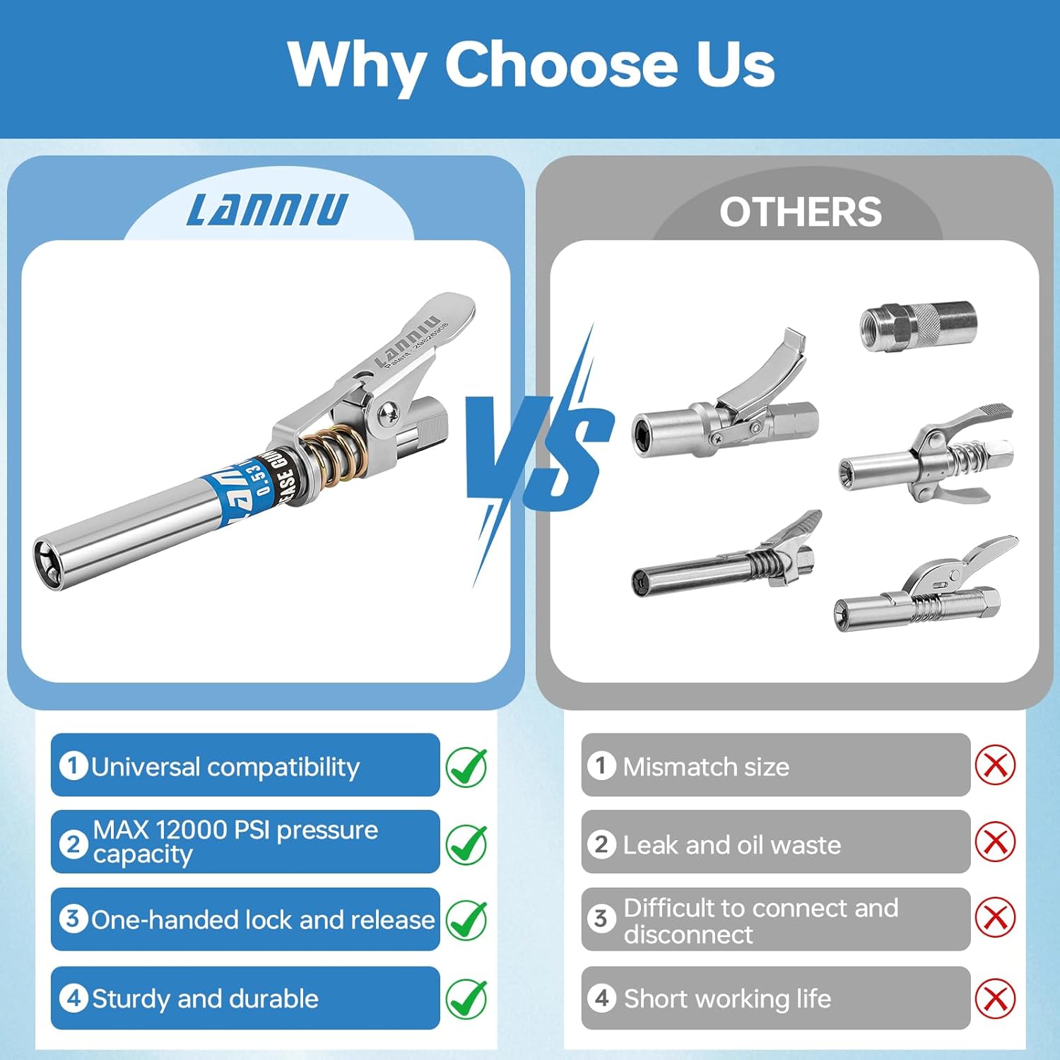 Strong Lock & Extra Reach Grease Coupler-L1071